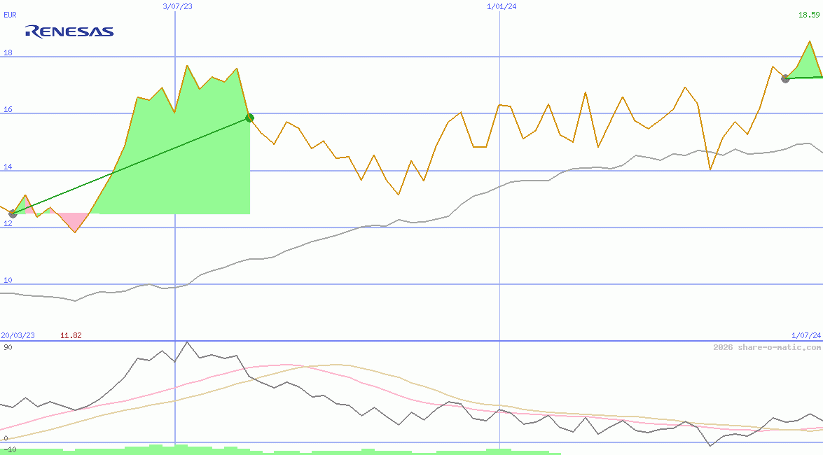 Renesas Electronics Corp