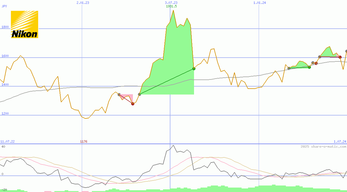 Nikon Corp