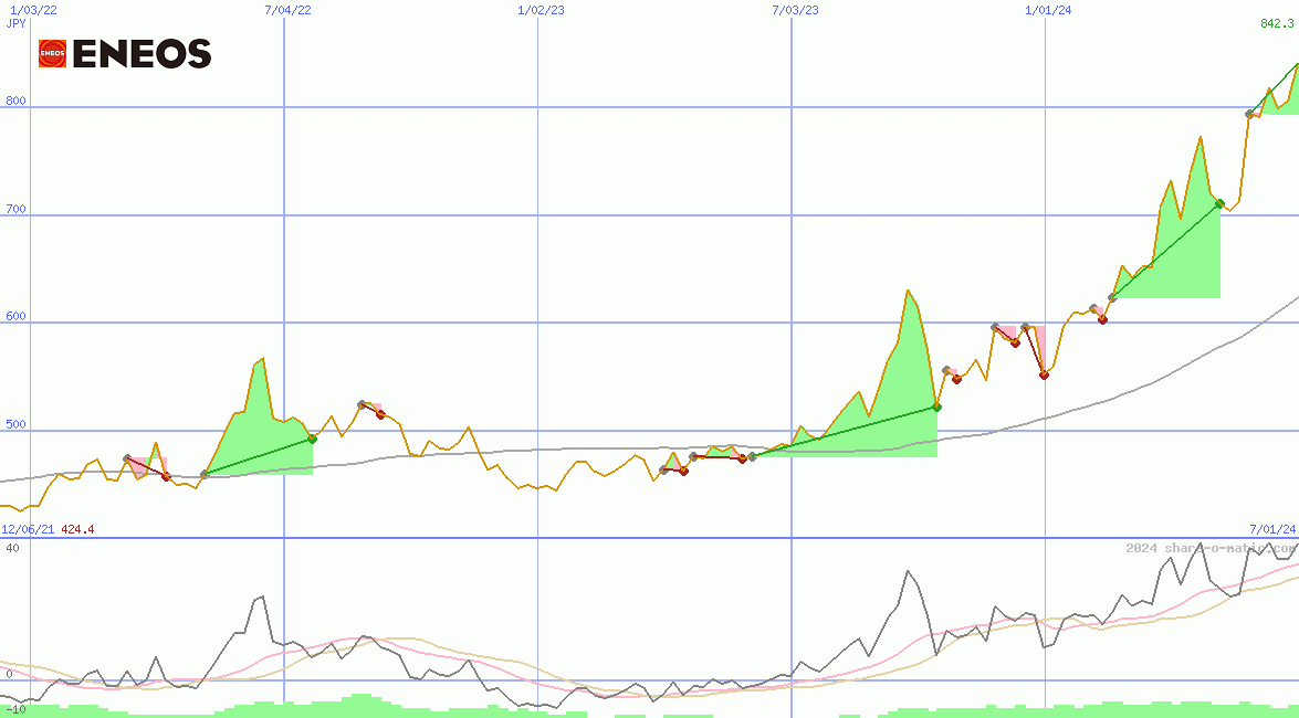 Eneos Holdings Inc