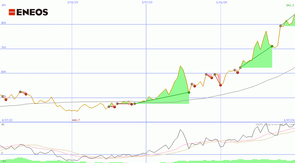 Eneos Holdings Inc