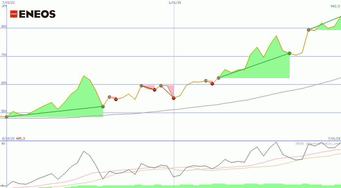 Eneos Holdings Inc