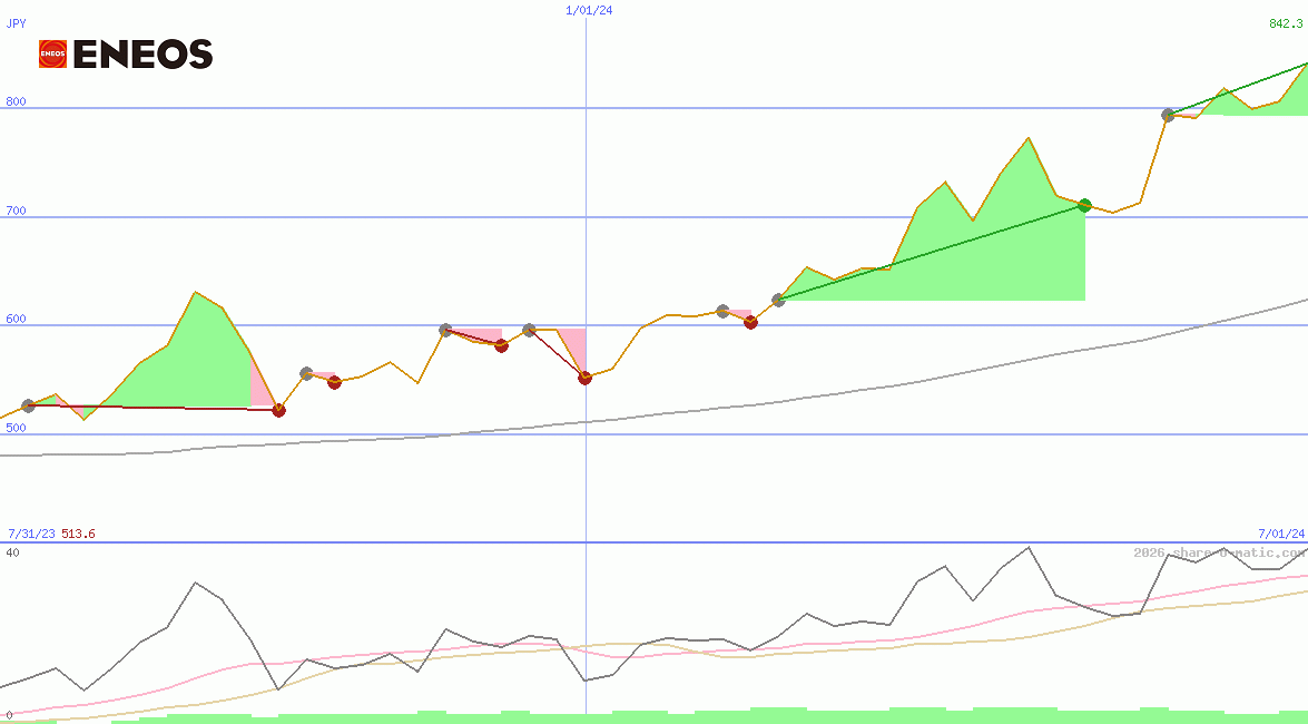 Eneos Holdings Inc
