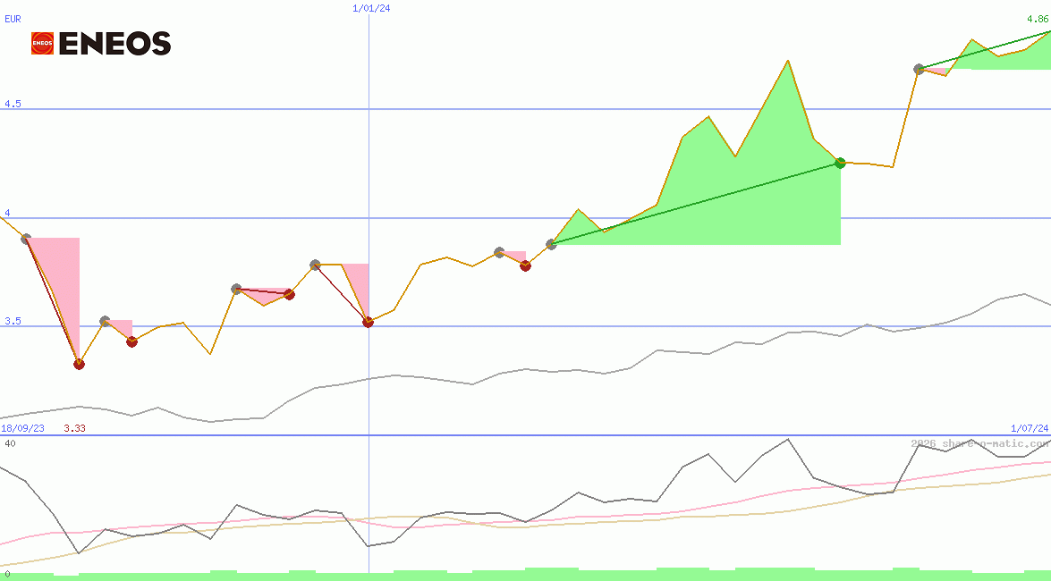 Eneos Holdings Inc