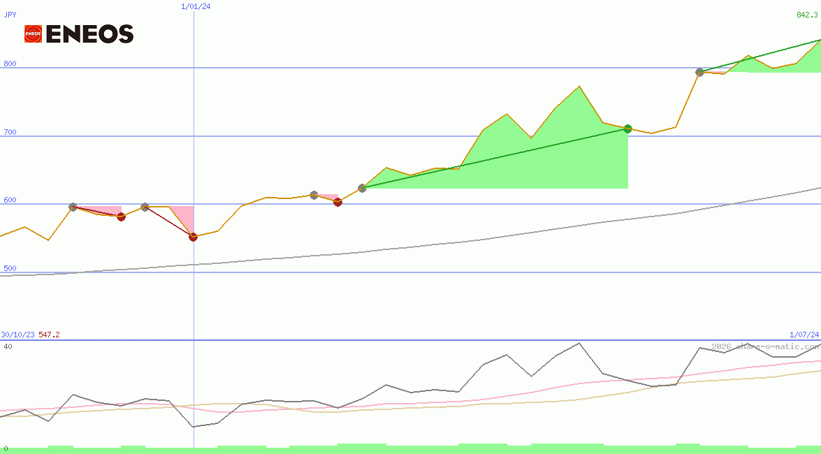 Eneos Holdings Inc