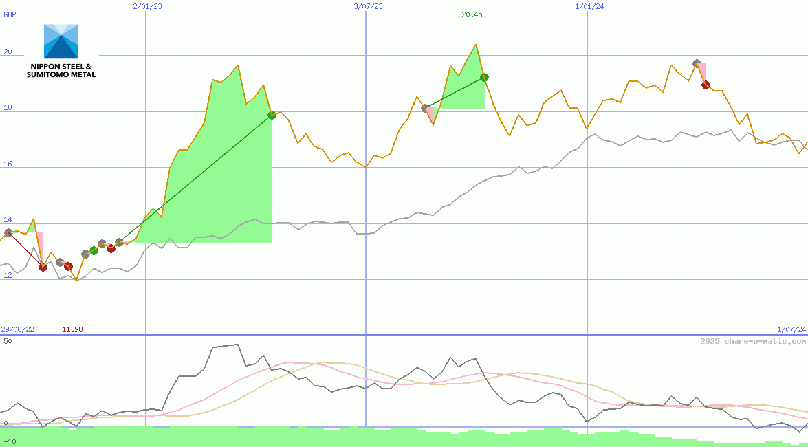 Nippon Steel & Sumitomo Metal Corp