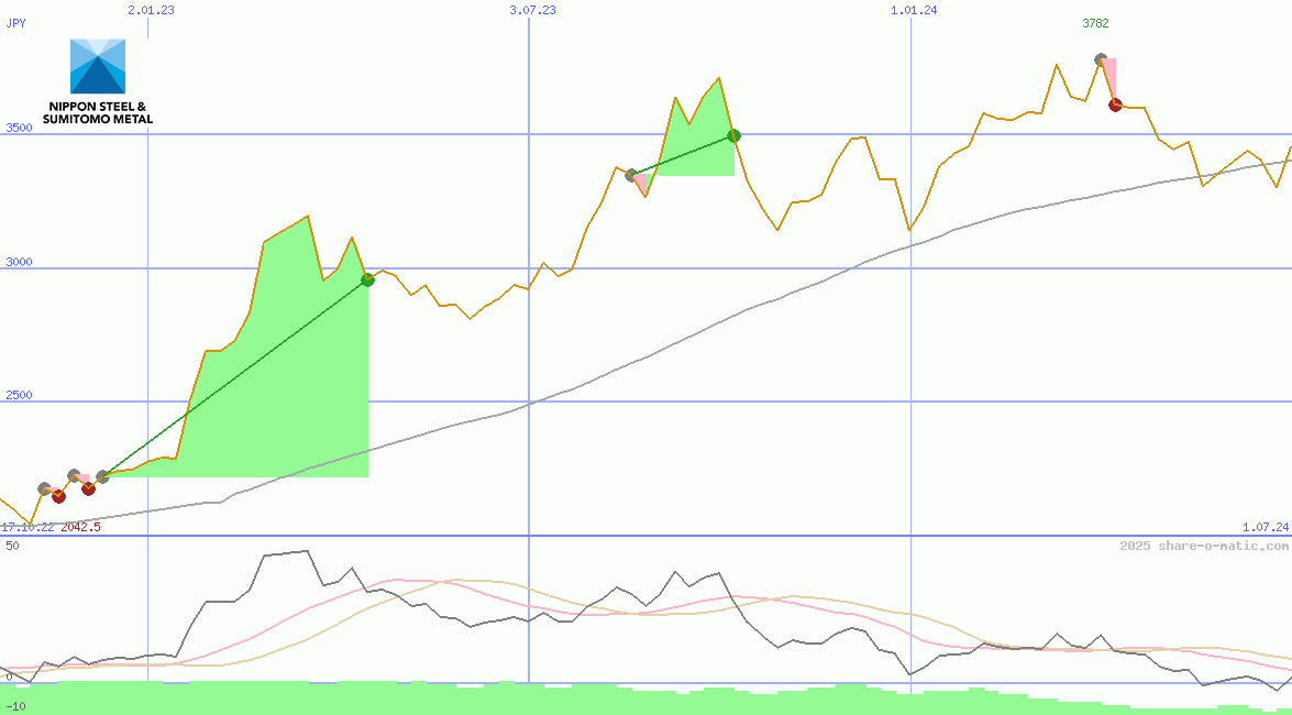 Nippon Steel & Sumitomo Metal Corp
