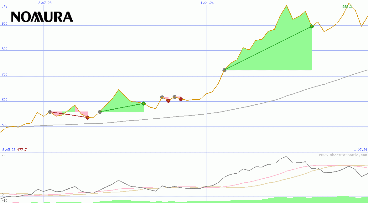 Nomura Holdings Inc