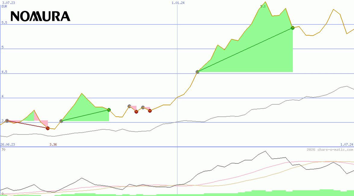 Nomura Holdings Inc