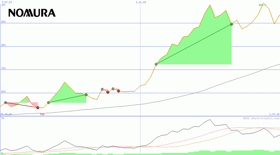 Nomura Holdings Inc