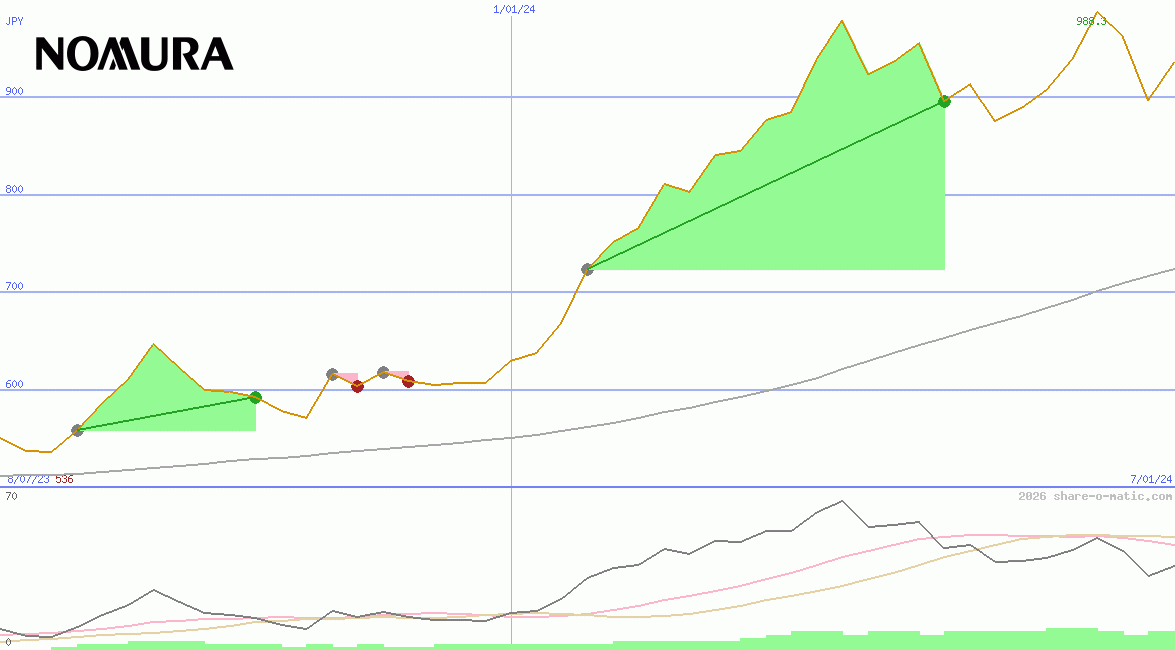 Nomura Holdings Inc
