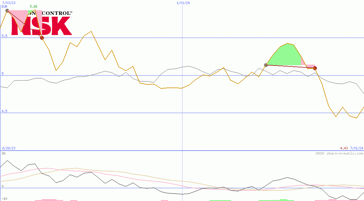 NSK Ltd