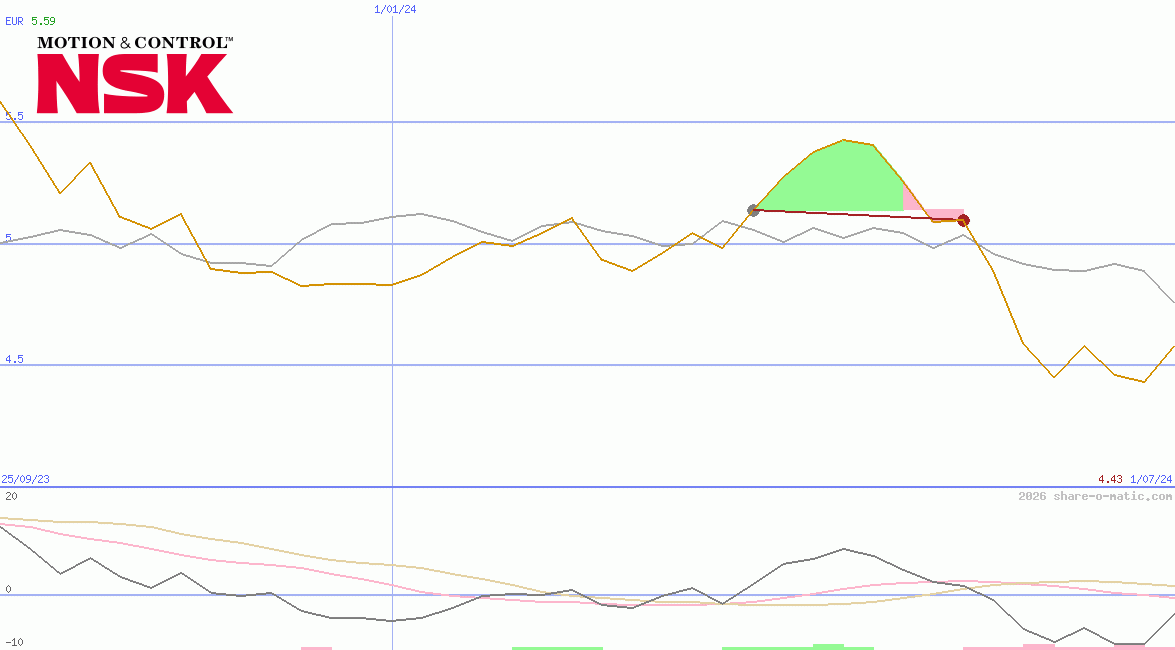 NSK Ltd