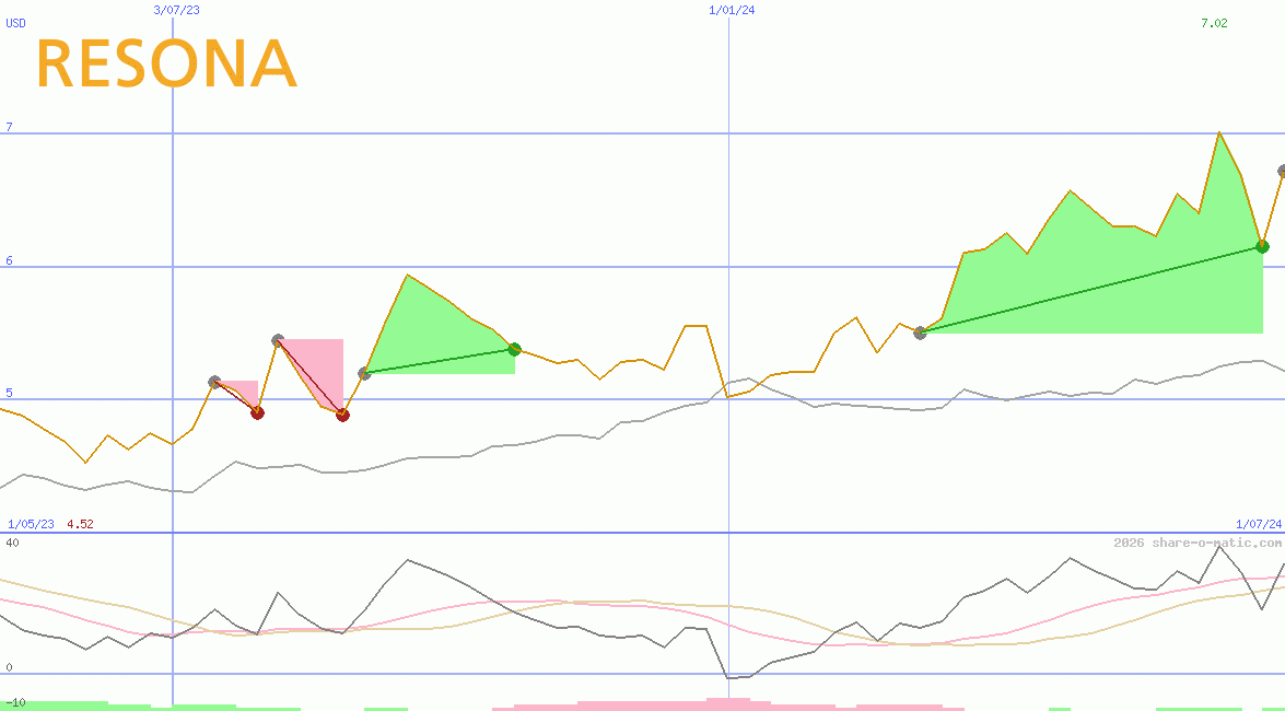 Resona Holdings Inc