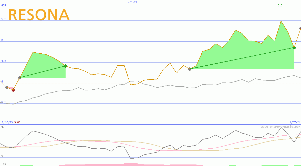 Resona Holdings Inc