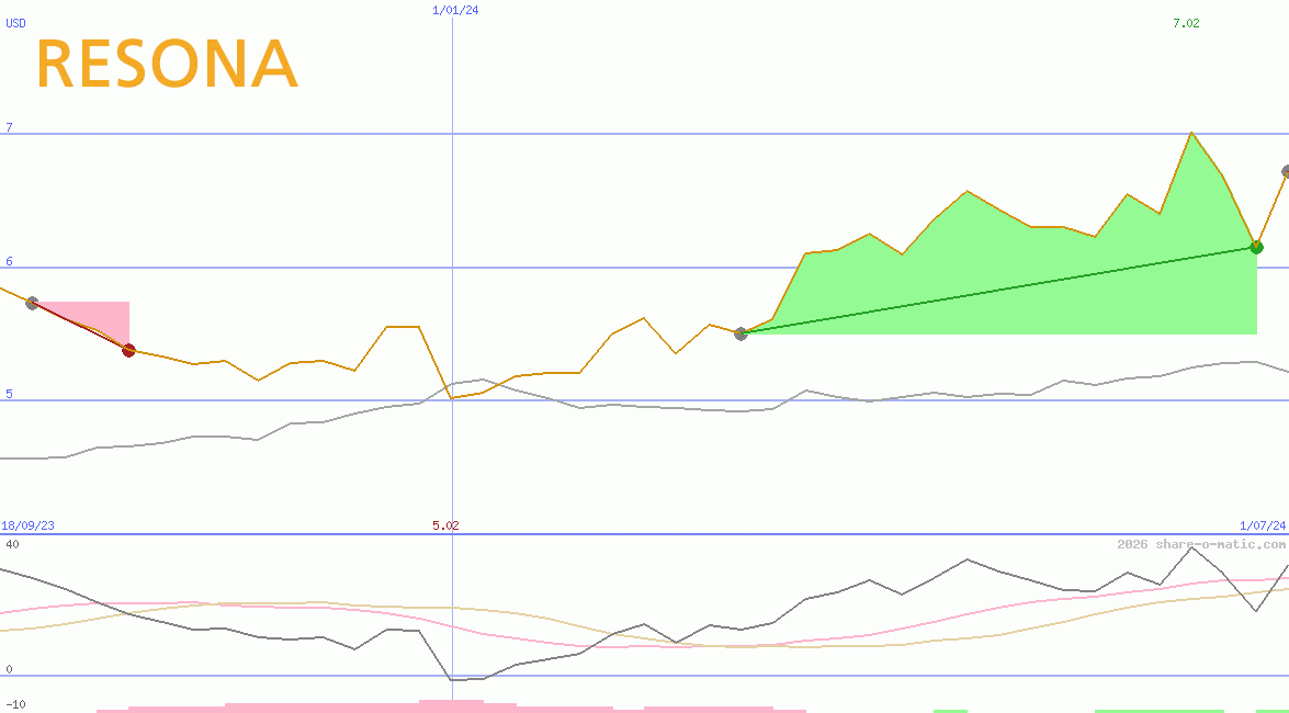Resona Holdings Inc