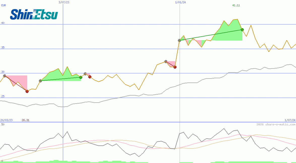 Shin-Etsu Chemical Industries Co