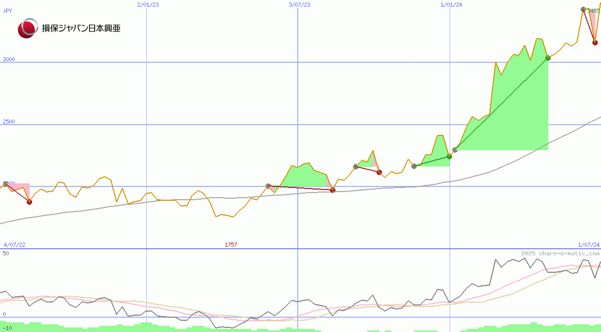Sompo Holdings Inc