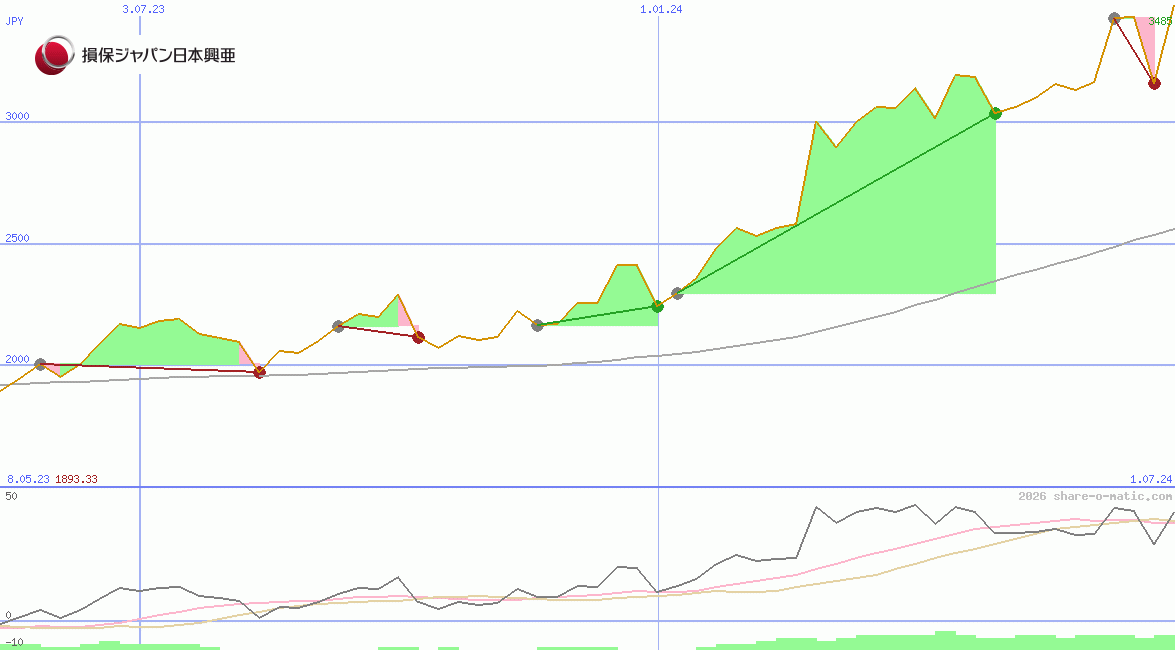 Sompo Holdings Inc