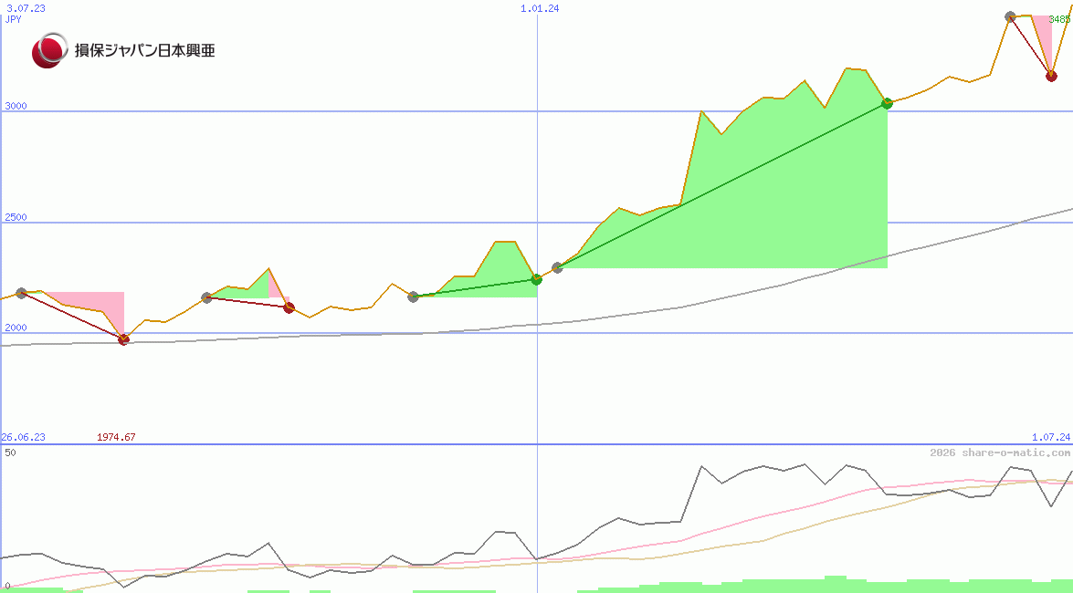 Sompo Holdings Inc