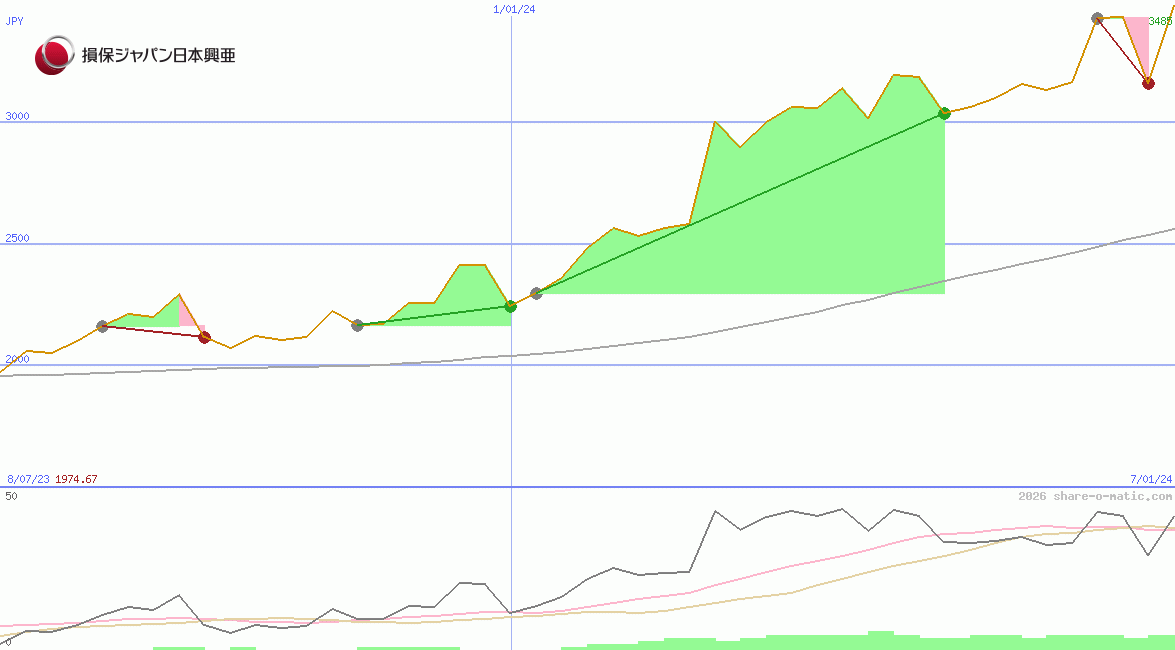 Sompo Holdings Inc
