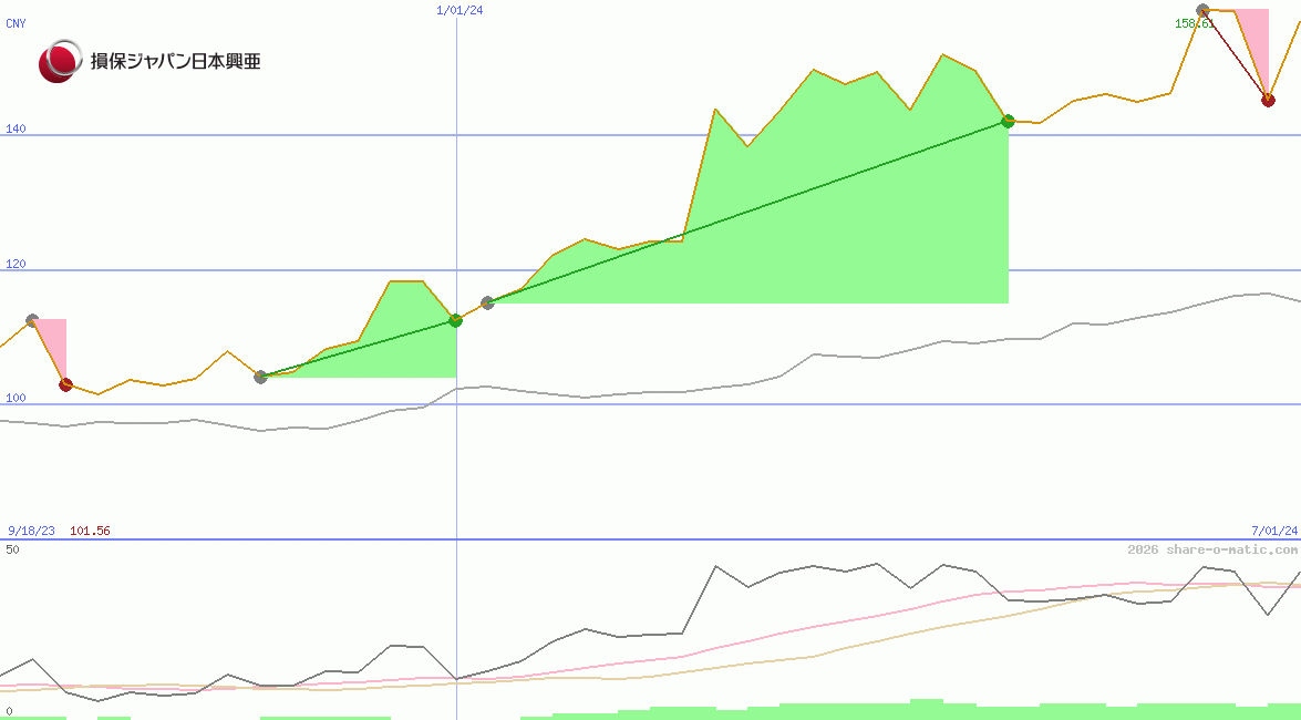 Sompo Holdings Inc