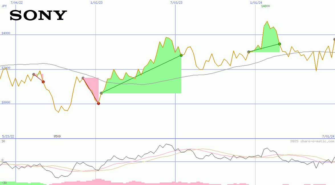 Sony Corp