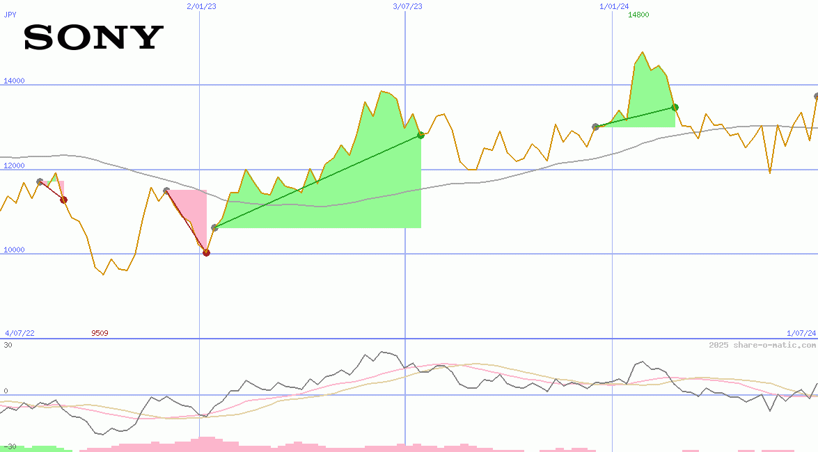 Sony Corp