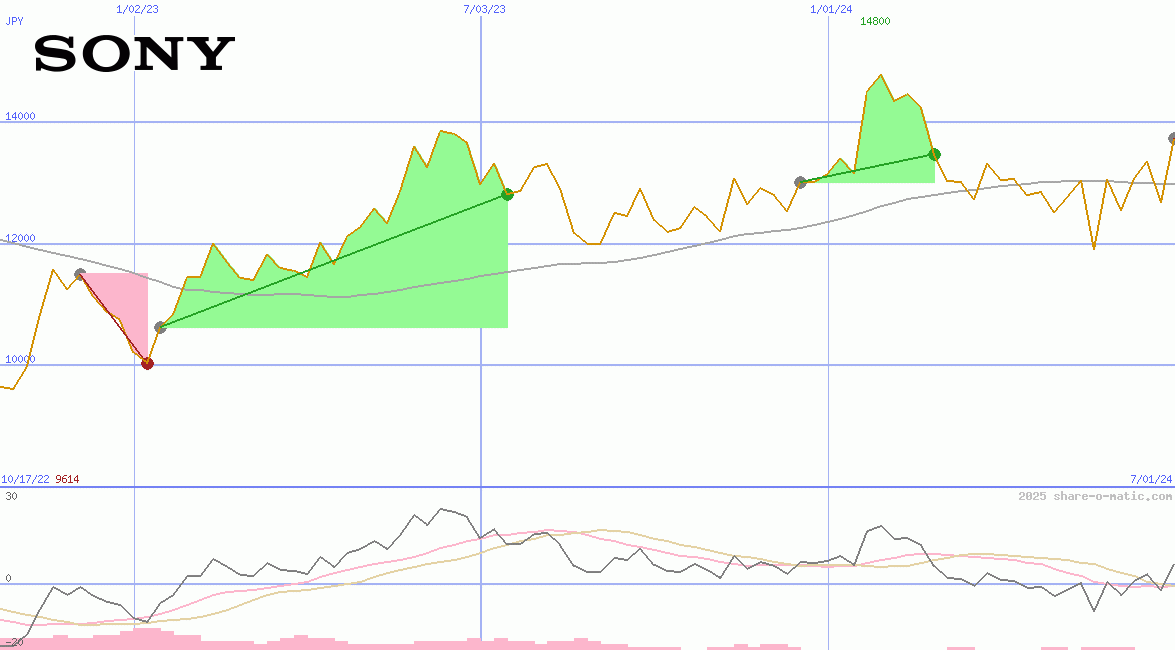 Sony Corp