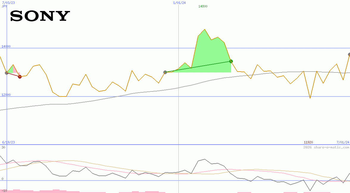 Sony Corp