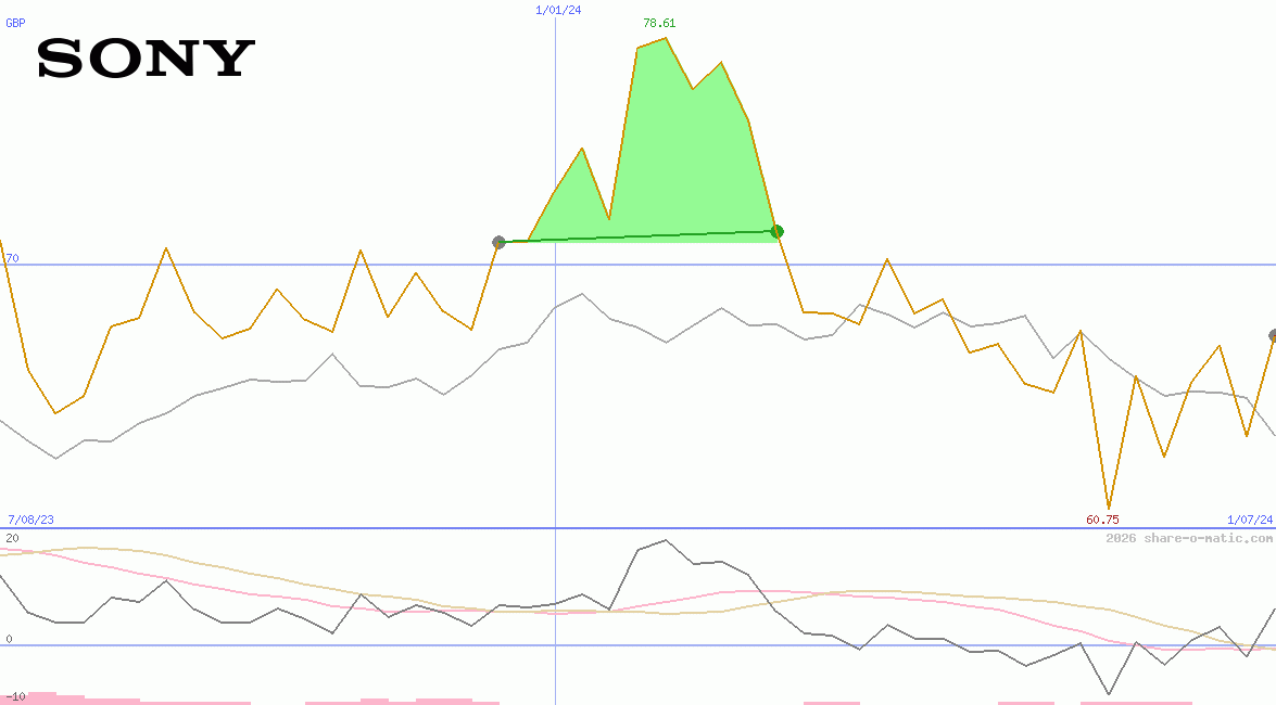 Sony Corp