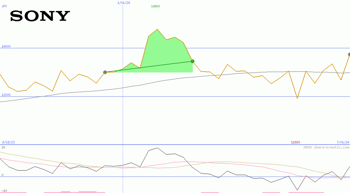 Sony Corp