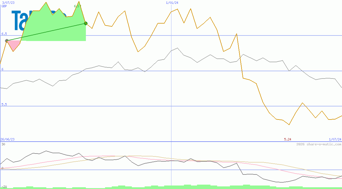 Takara Holdings Inc