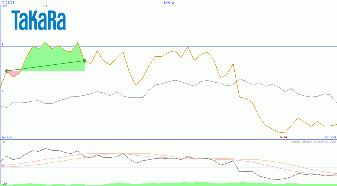 Takara Holdings Inc