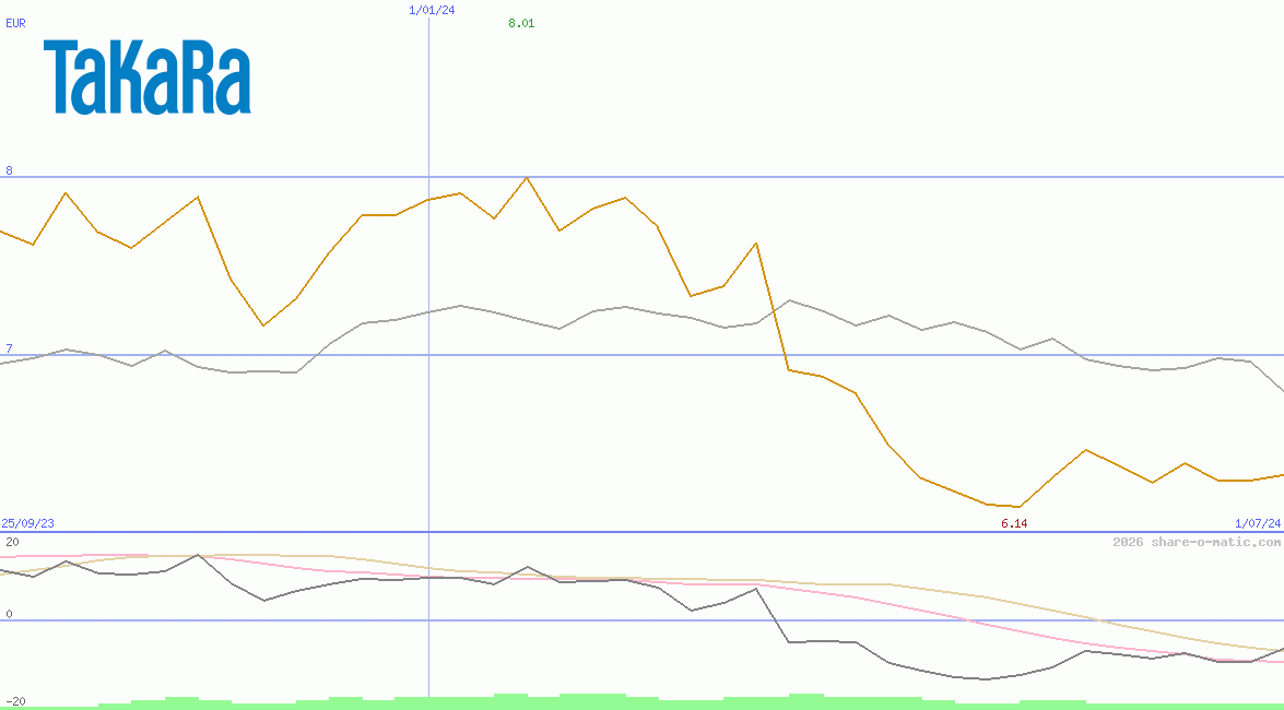 Takara Holdings Inc