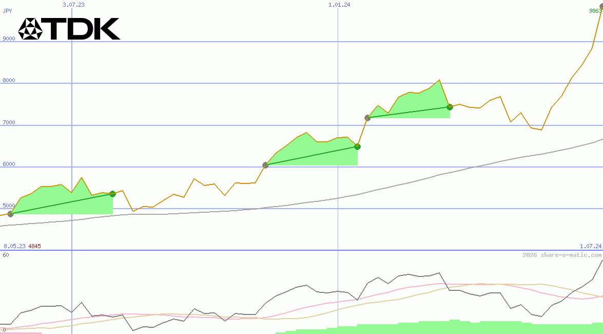 TDK Corp