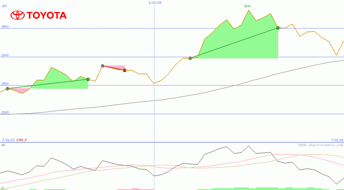 Toyota Motor Corp
