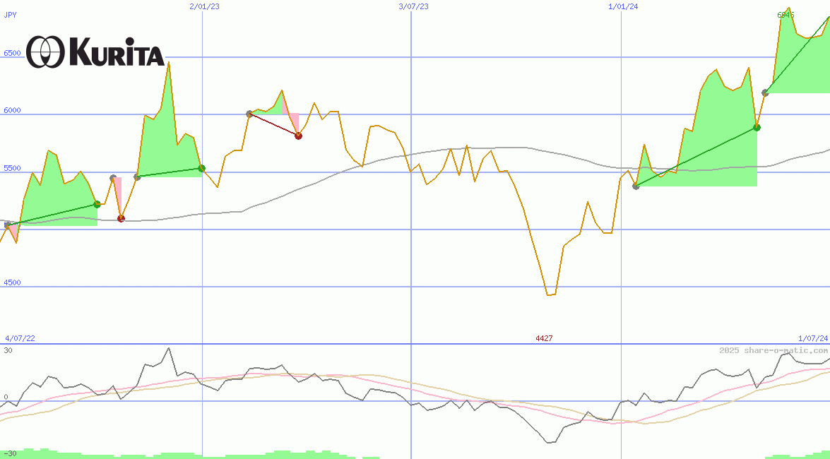 Kurita Water Industries Ltd