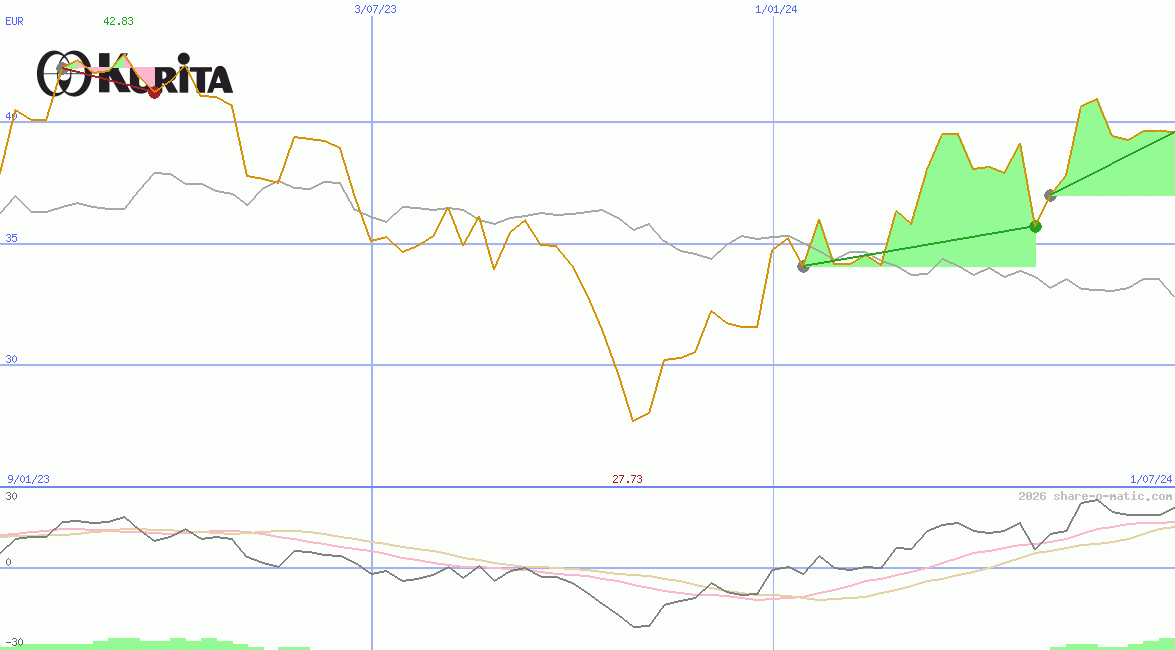 Kurita Water Industries Ltd