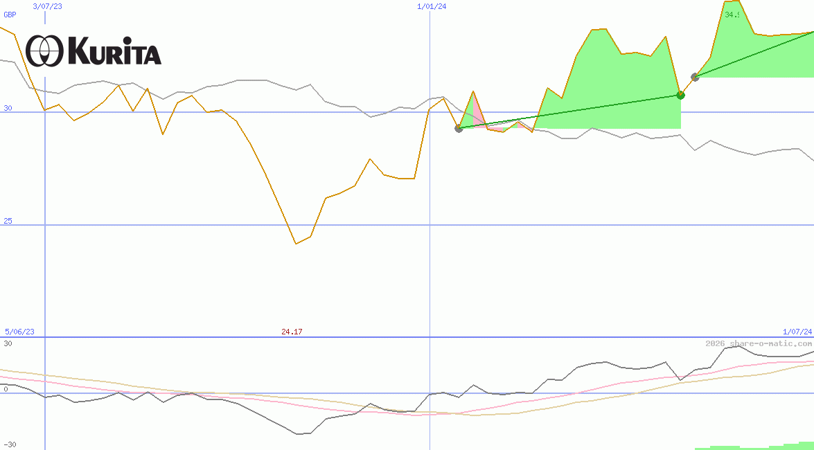 Kurita Water Industries Ltd