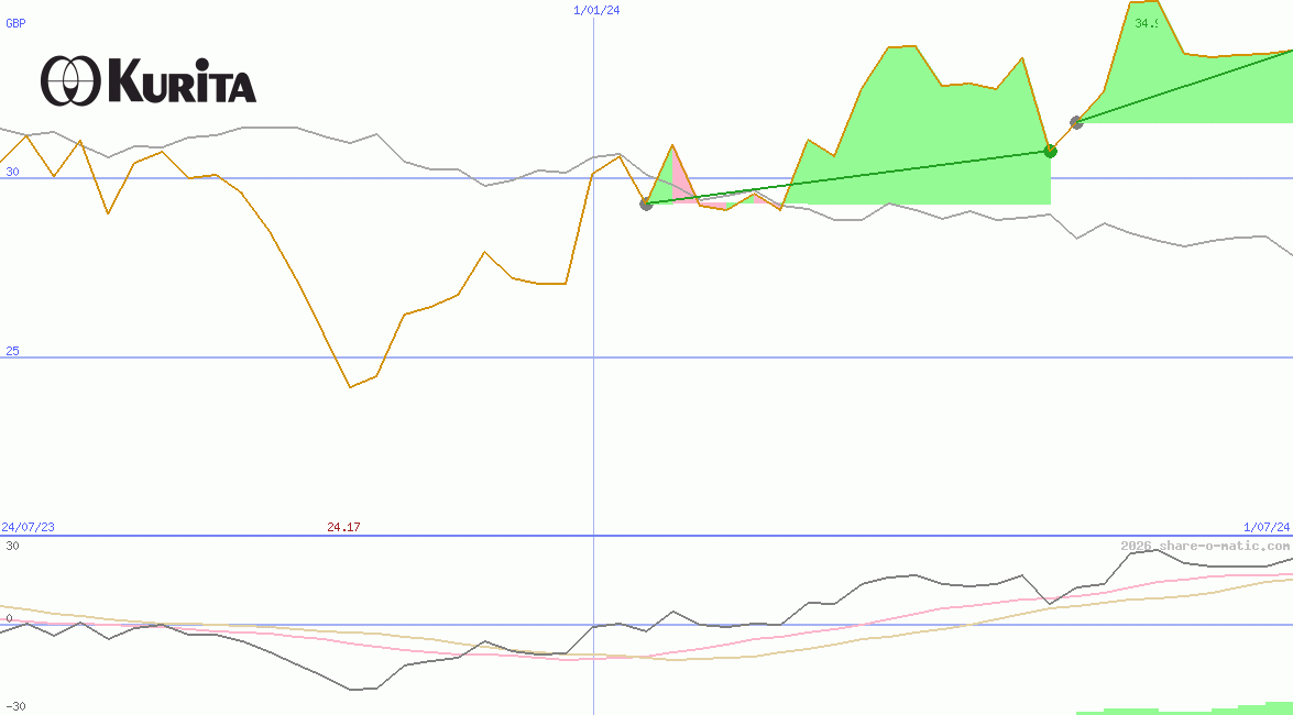 Kurita Water Industries Ltd