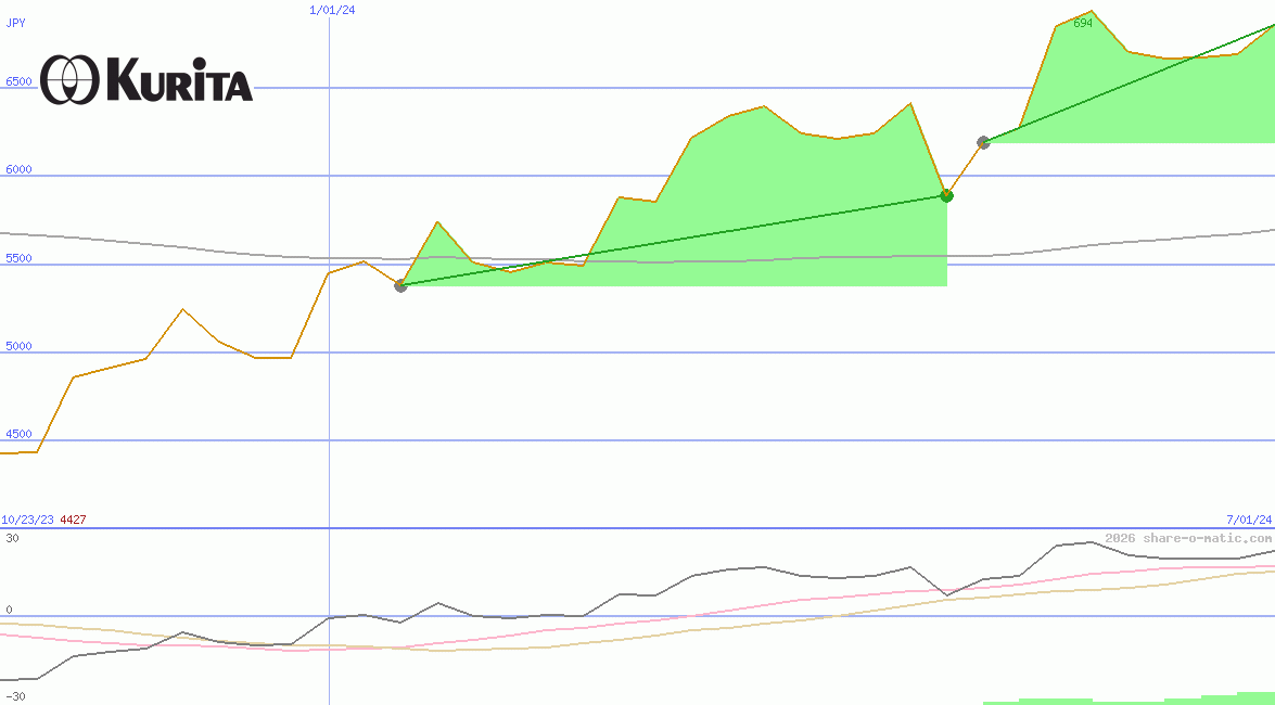 Kurita Water Industries Ltd