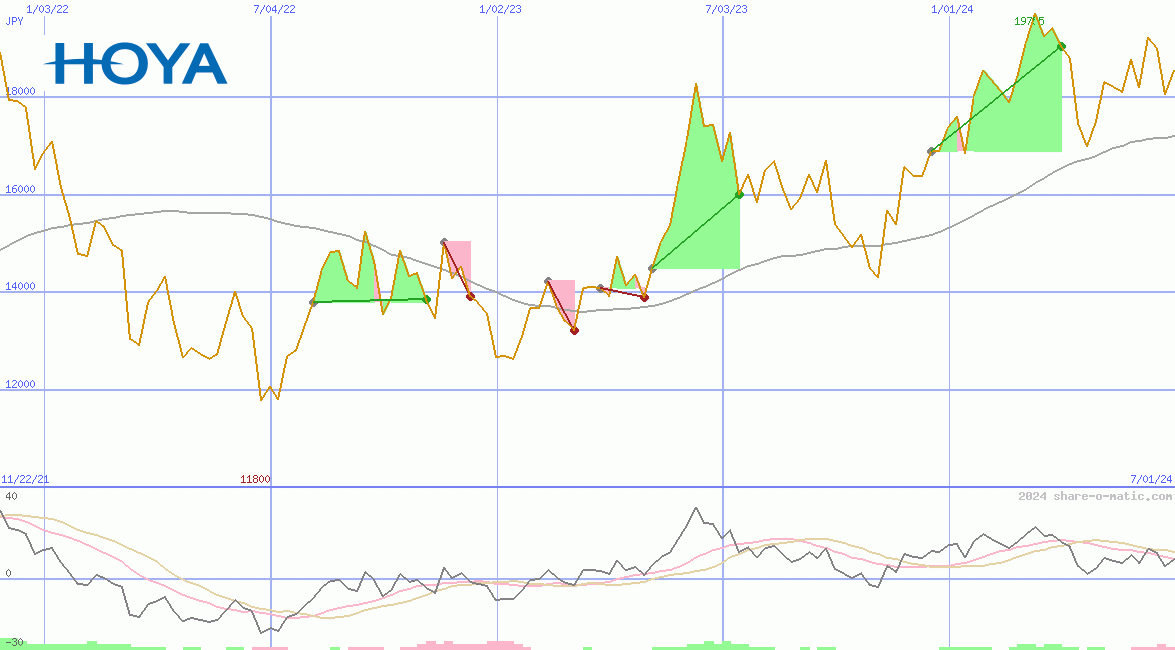 Hoya Corp