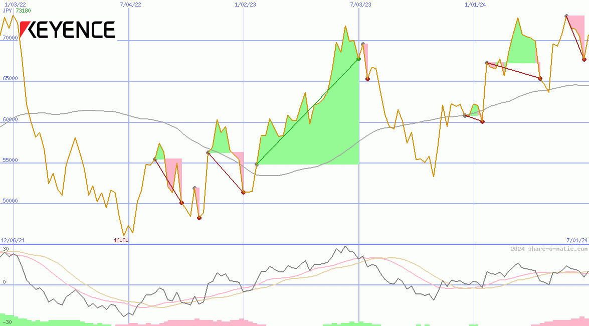 Keyence Corp