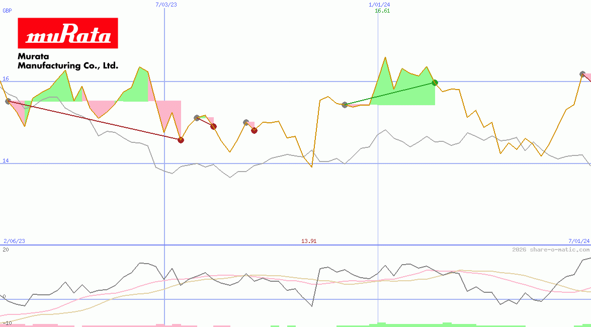 Murata Manufacturing Co Ltd