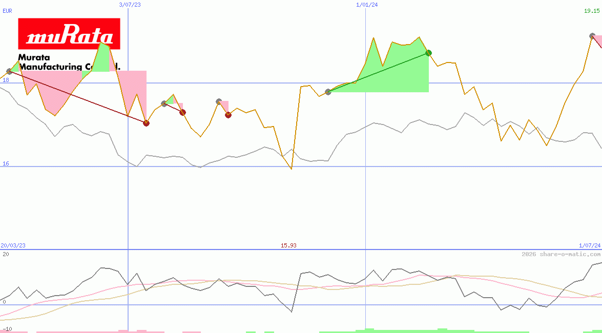 Murata Manufacturing Co Ltd