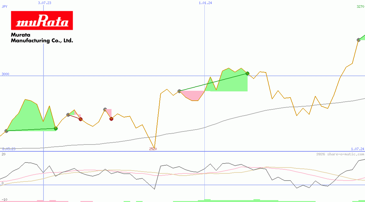 Murata Manufacturing Co Ltd