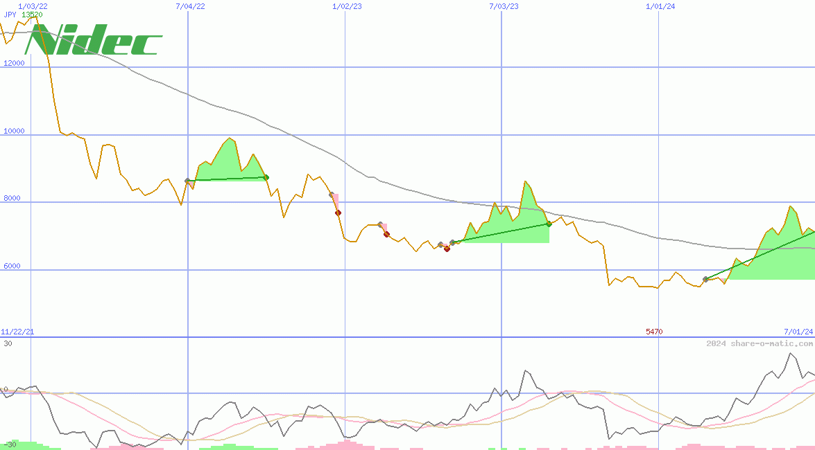 Nidec Corp