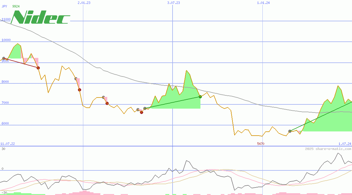 Nidec Corp