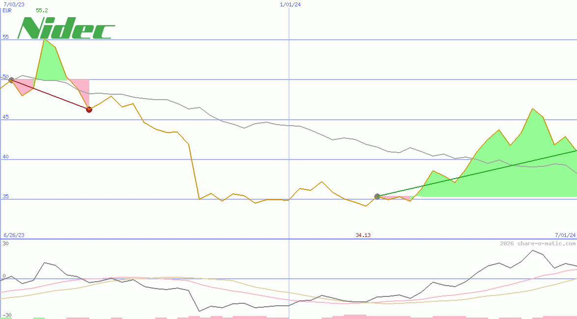 Nidec Corp