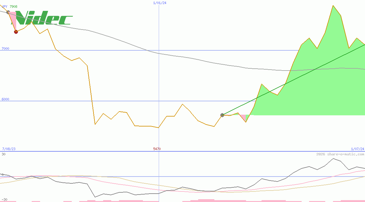 Nidec Corp